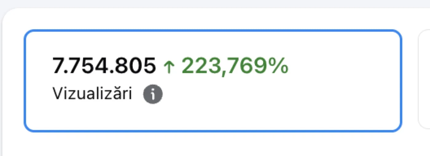 Captură din statisticile paginii de Facebook: 7.754.805 vizualizări